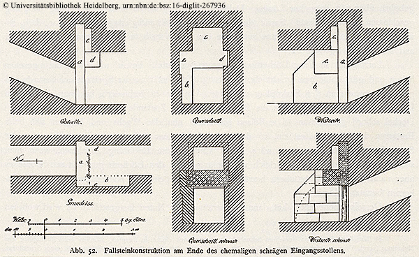 Fallsteinkonstruktion am Ende des ehemaligen Eingangsstollens Schnittzeichnung bzw. Auszug aus „Das Grabdenkmal des Königs Chephren“, Uvo Hölscher, 1912 