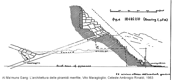 Cheops-Pyramide, Al Ma'muns Gang: L'architettura delle piramidi menfite, Vito Maragioglio; Celeste Ambrogio Rinaldi, 1963