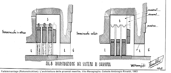 Cheops-Pyramide, Fallsteinanlage (Rekonstruktion): L'architettura delle piramidi menfite, Vito Maragioglio; Celeste Ambrogio Rinaldi, 1963