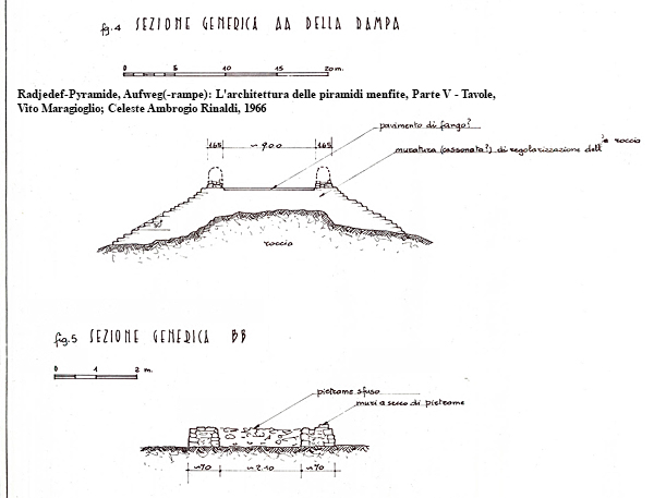 Radjedef-Pyramide, Aufweg(-rampe): L'architettura delle piramidi menfite, Parte V — Tavole, Vito Maragioglio; Celeste Ambrogio Rinaldi, 1966