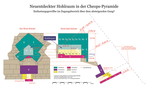 Hohlraum über dem originalen Zugang in die Cheops-Pyramide